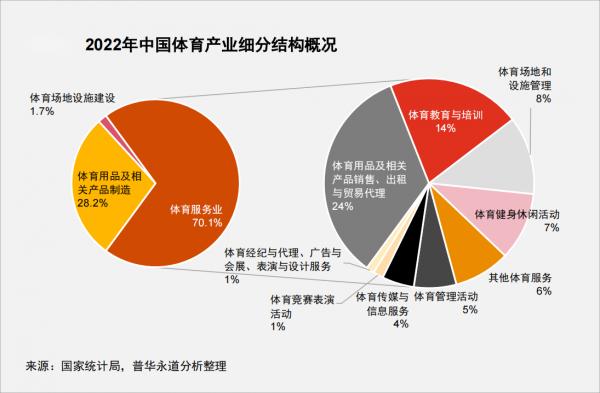 体育与经济之间是怎样的关系?