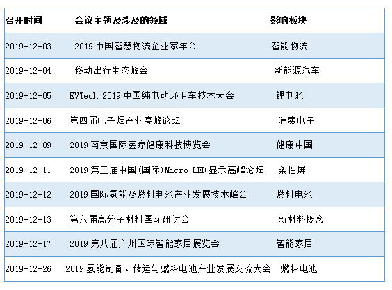 热点与科技和游戏的区别