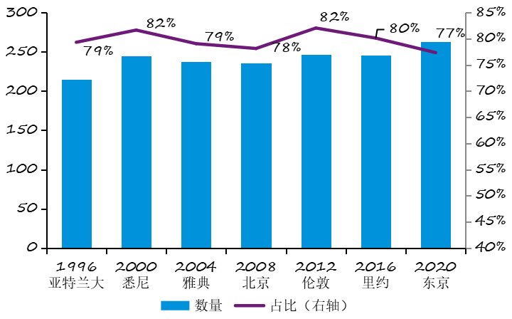 体育产业与体育经济的关系