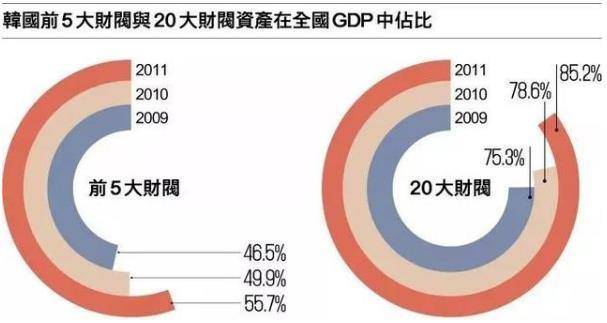 韩国娱乐圈与财阀