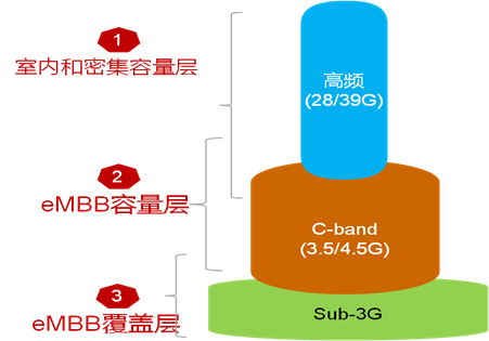 科技与韩娱热点的区别