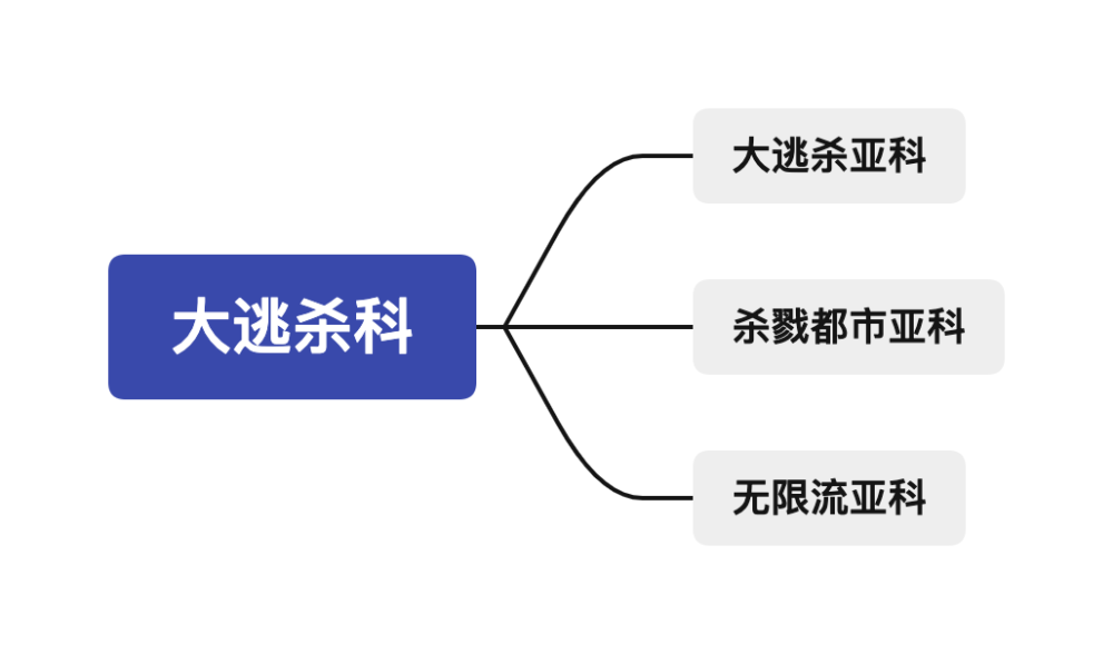 游戏经济发展