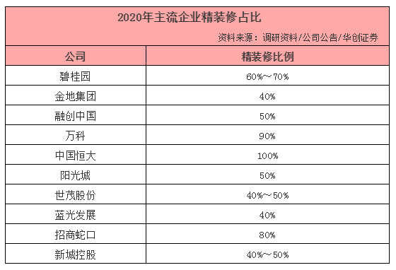 十个烧烤九个亏