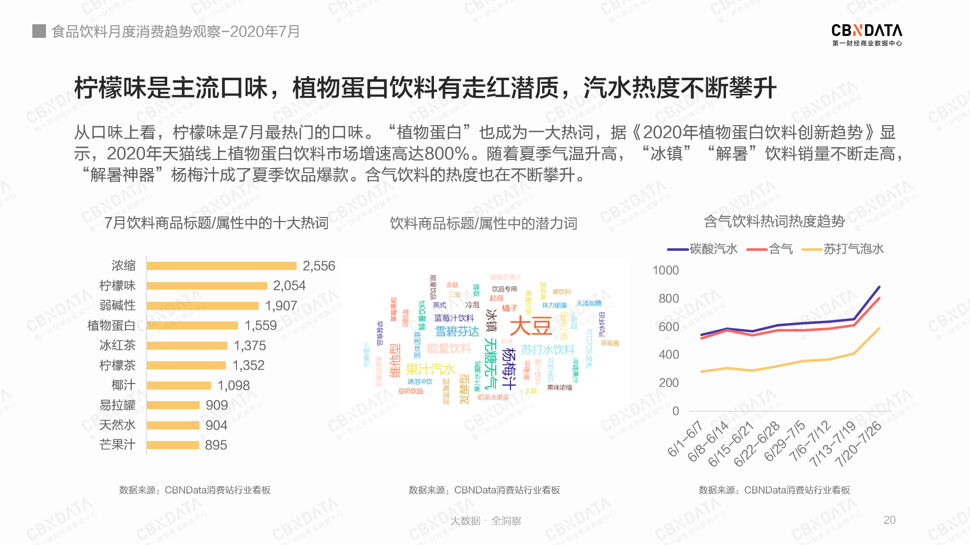 韩剧热度