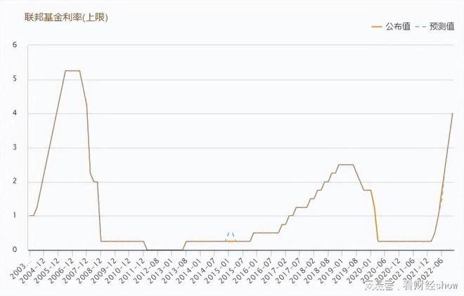 美联储12月或将降息25个基点热