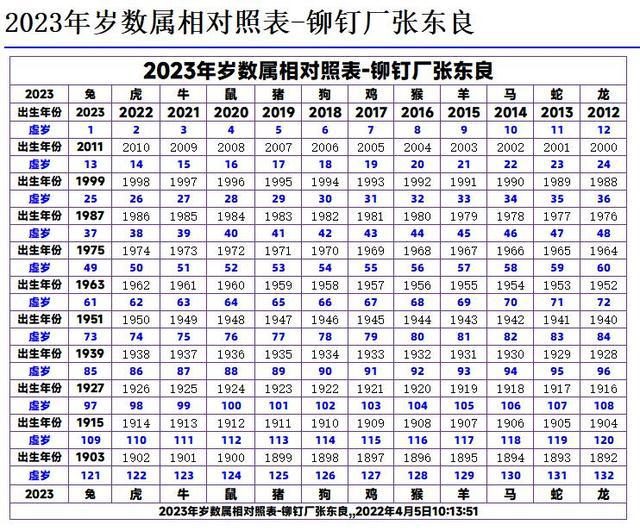 2024年12生肖岁数表