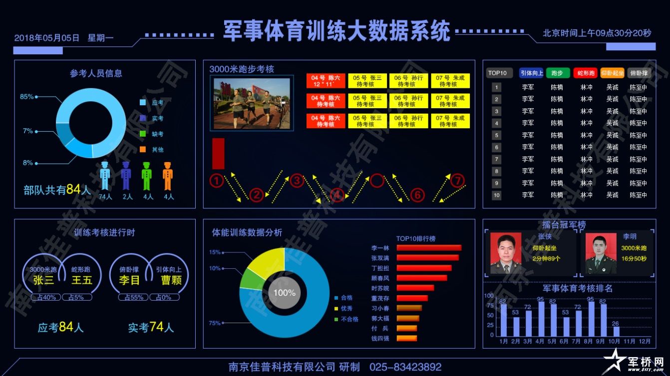 军事体育训练场建设方案