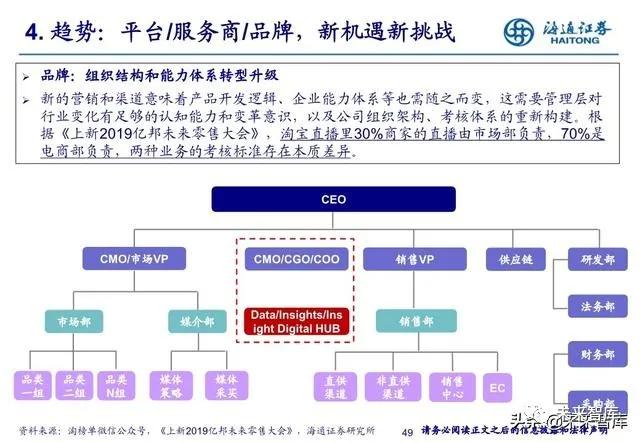 直播和什么有关系