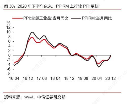 中国经济快速增长的主要动力是哪个产业的增长