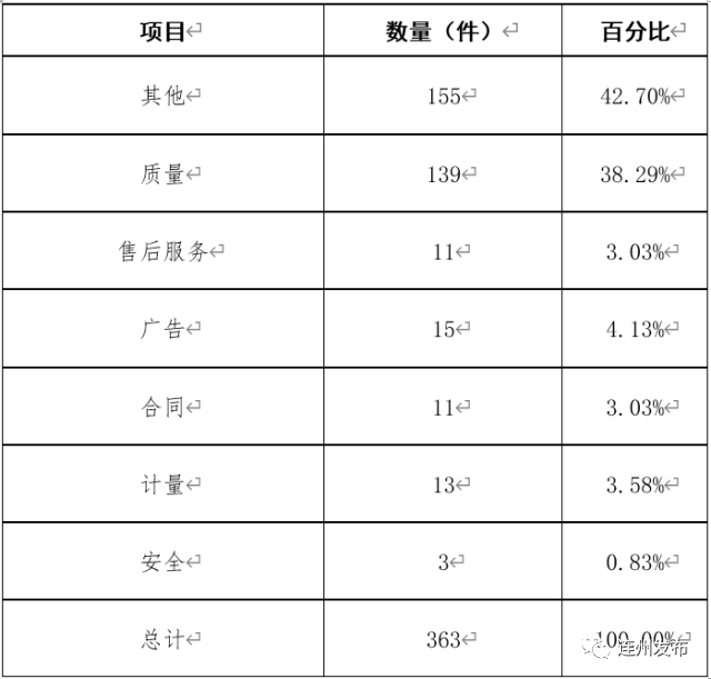 澳门一码一肖100准吗去年笫十一期开什么马