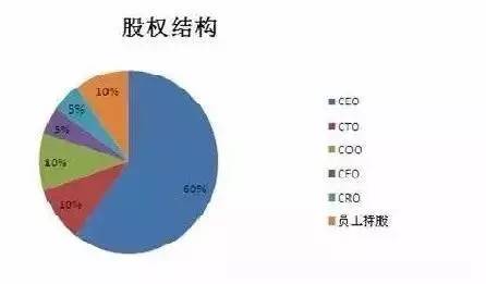 娱乐与经济的关系