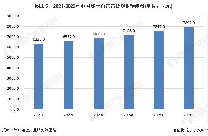 中国经济高速增长的动因