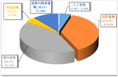 国际旅游对经济的重要作用