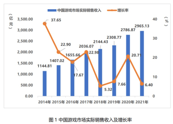 游戏与经济增长和国际贸易的关系