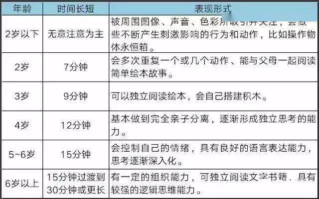 10招判定孩子是否亲生