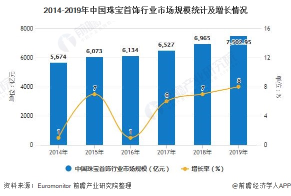 财经行业现状及发展趋势