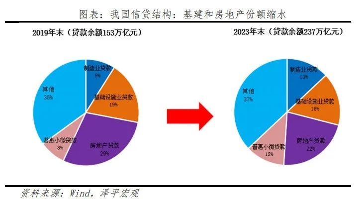 娱乐产业与经济发展