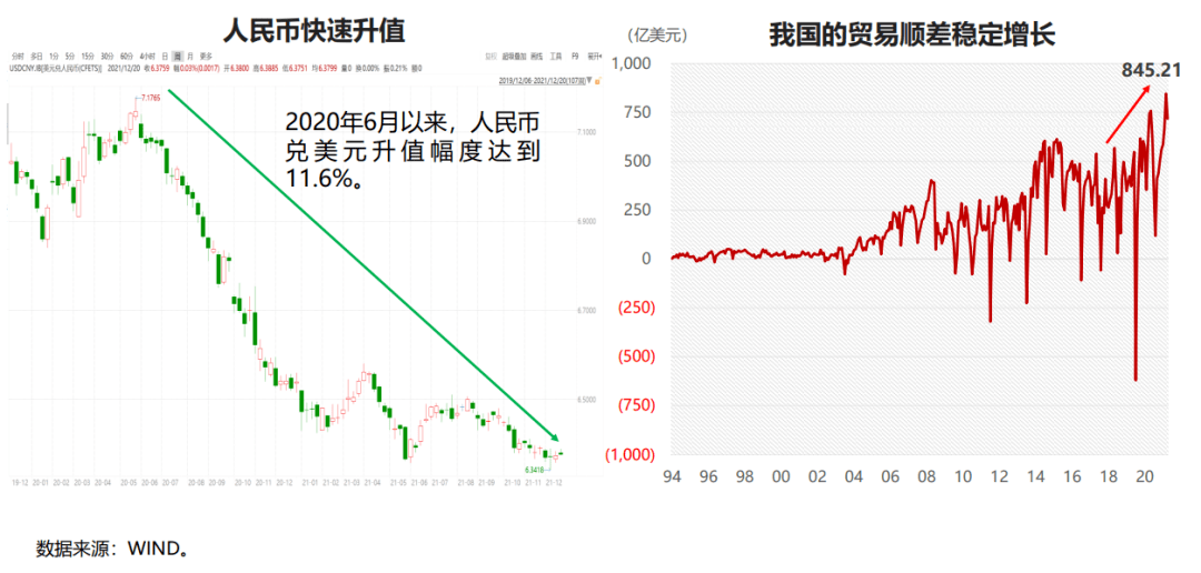 我国经济增长和世界经济增长