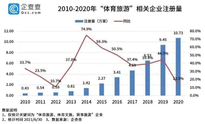 体育与旅游经济增长与经济增长的关系是什么