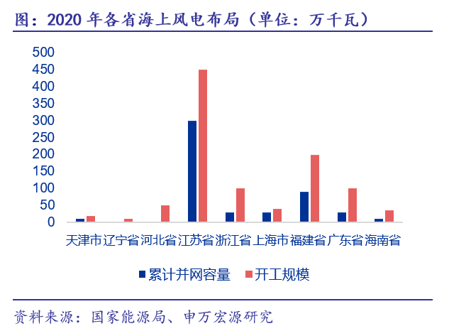 科技与国际经济增长率是多少