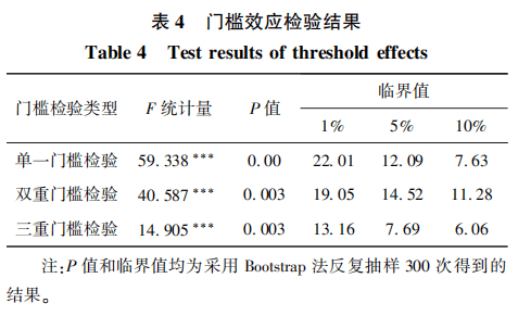 国际与体育在经济增长中的作用有哪些