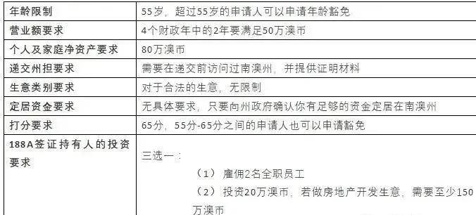 新澳内部资料