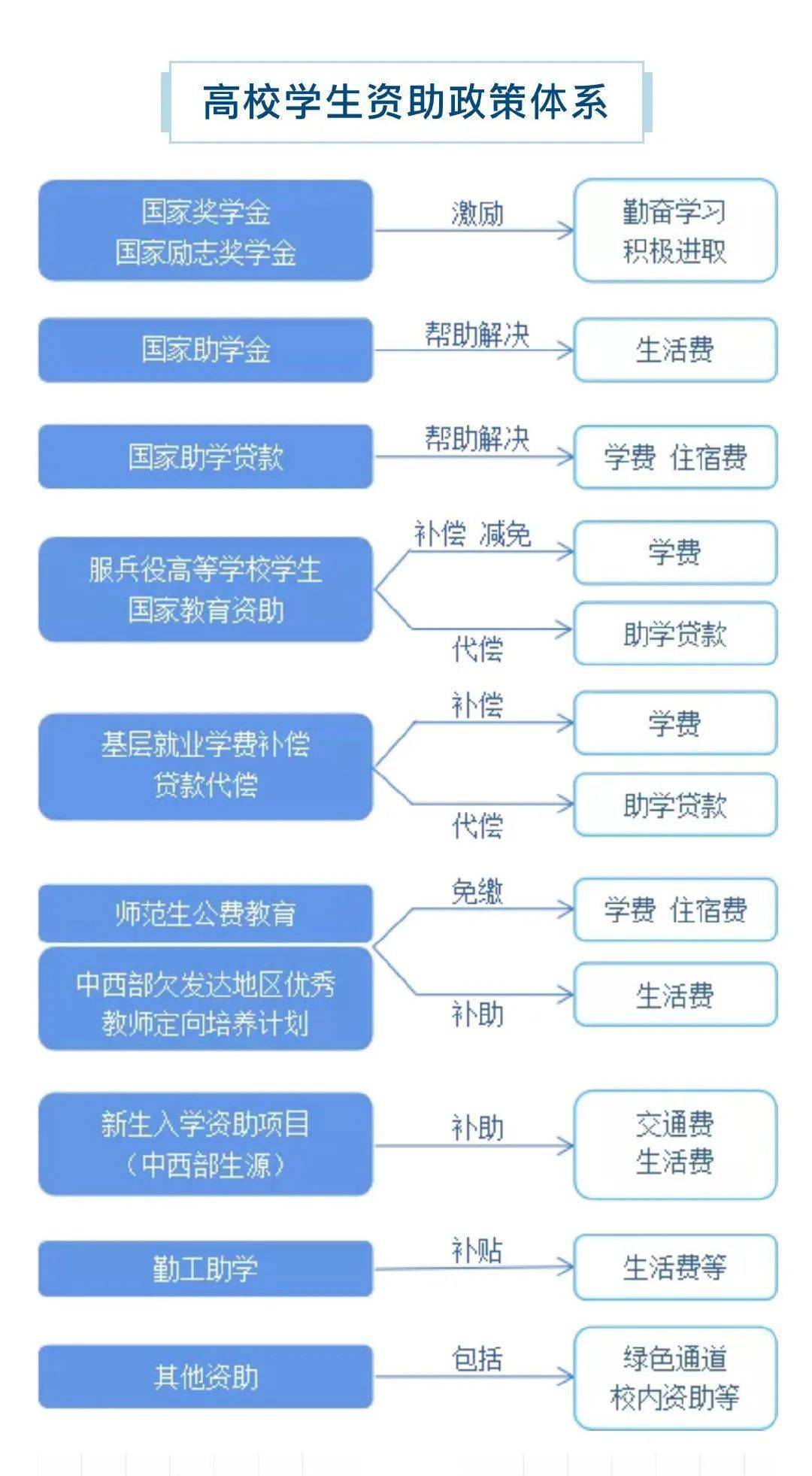 体育与经济的联系五百字