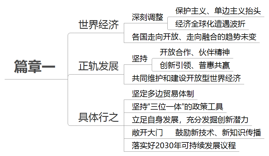 热点与体育与经济发展的关系论文