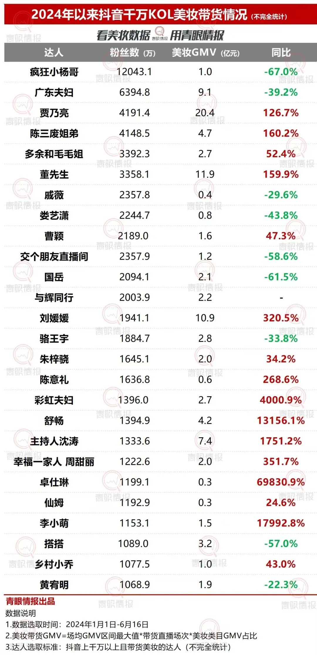 科技与主播直播体育的区别