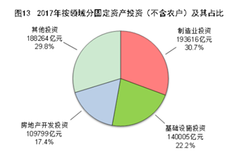 中国经济由高速增长