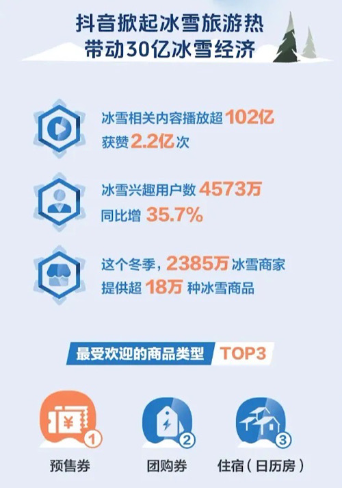 直播经济对经济社会发展的影响