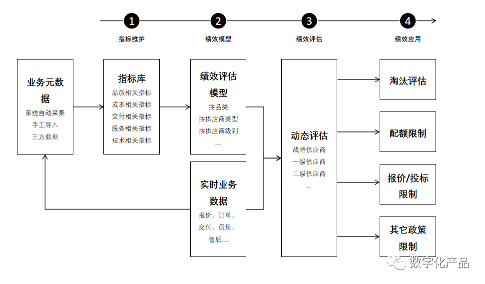 龙门客栈资料库马料