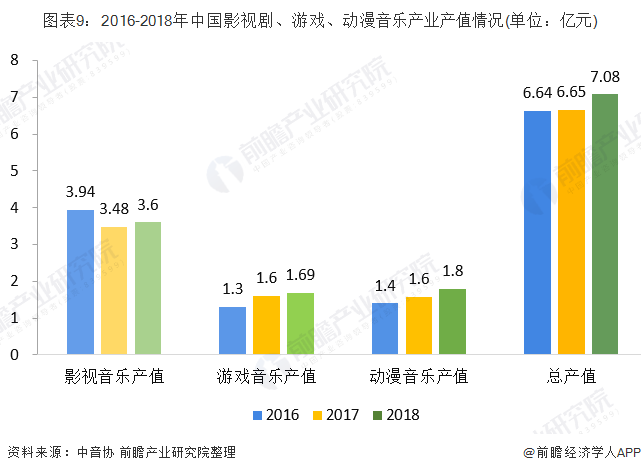 娱乐与中国经济增长之谜有着众多解释和联系