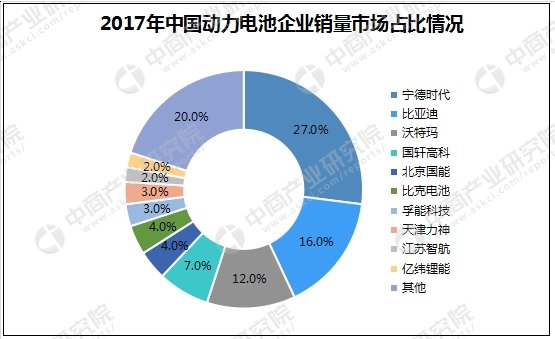 直播带动经济发展