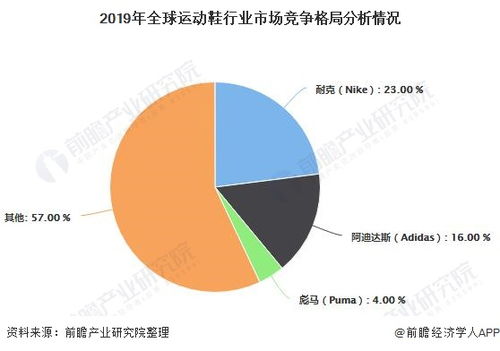 热点与体育与经济发展的关系是