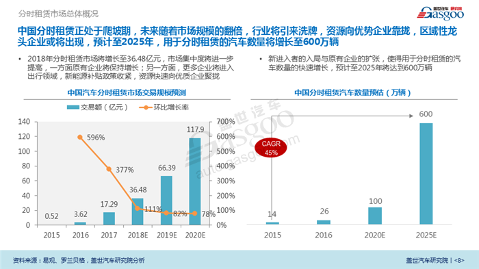 汽车对中国社会的影响