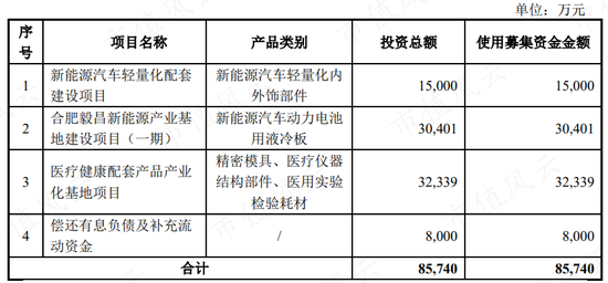 家庭观光电梯