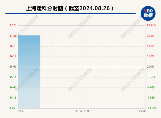 房地产政策放宽