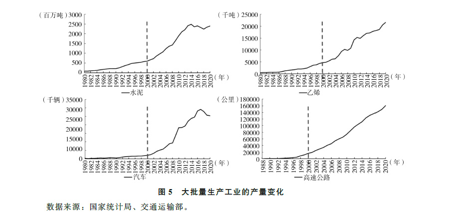 中国经济中高速增长