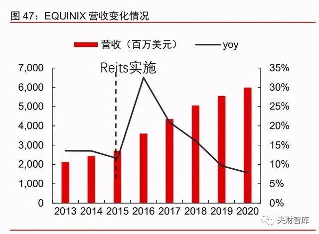 汽车产业对国民经济的影响