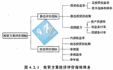 美食经济的理解与看法