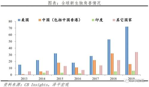 中国经济的热点和趋势