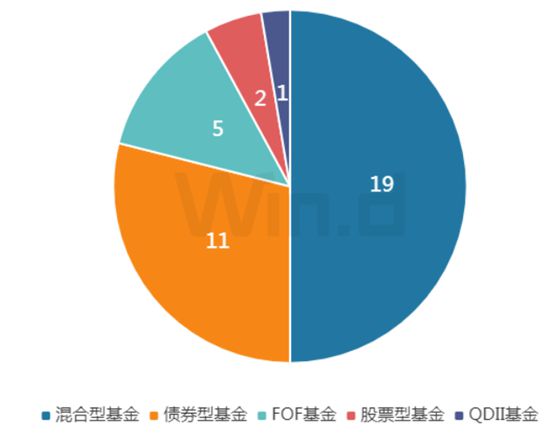 土耳其财富基金