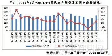 汽车工业发展与国家的经济水平有什么样的关系?