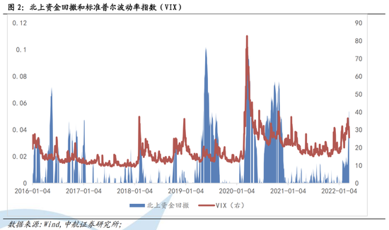 国际经济影响国内经济的主要途径