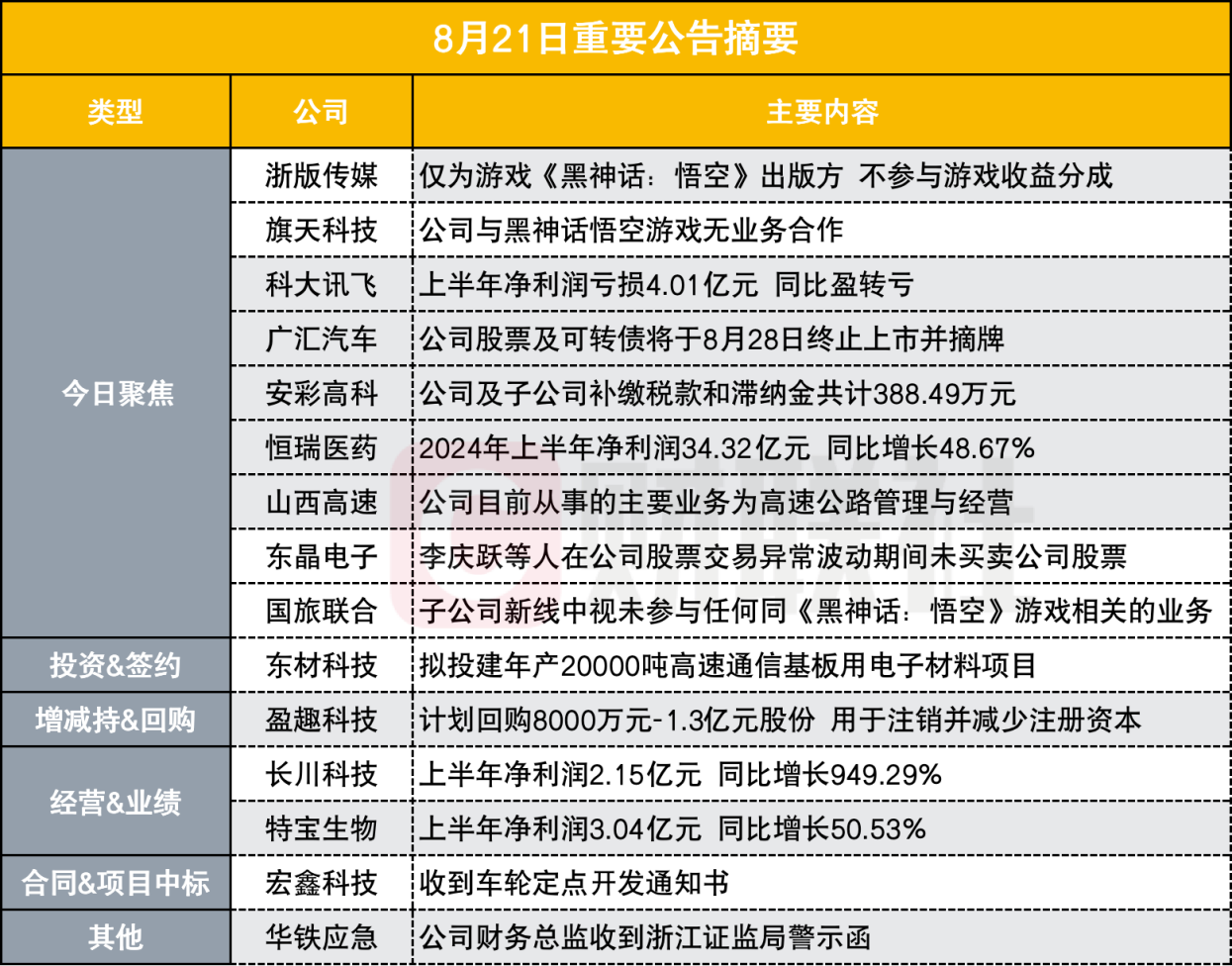 澳门精准天天彩特料1码不定期公开