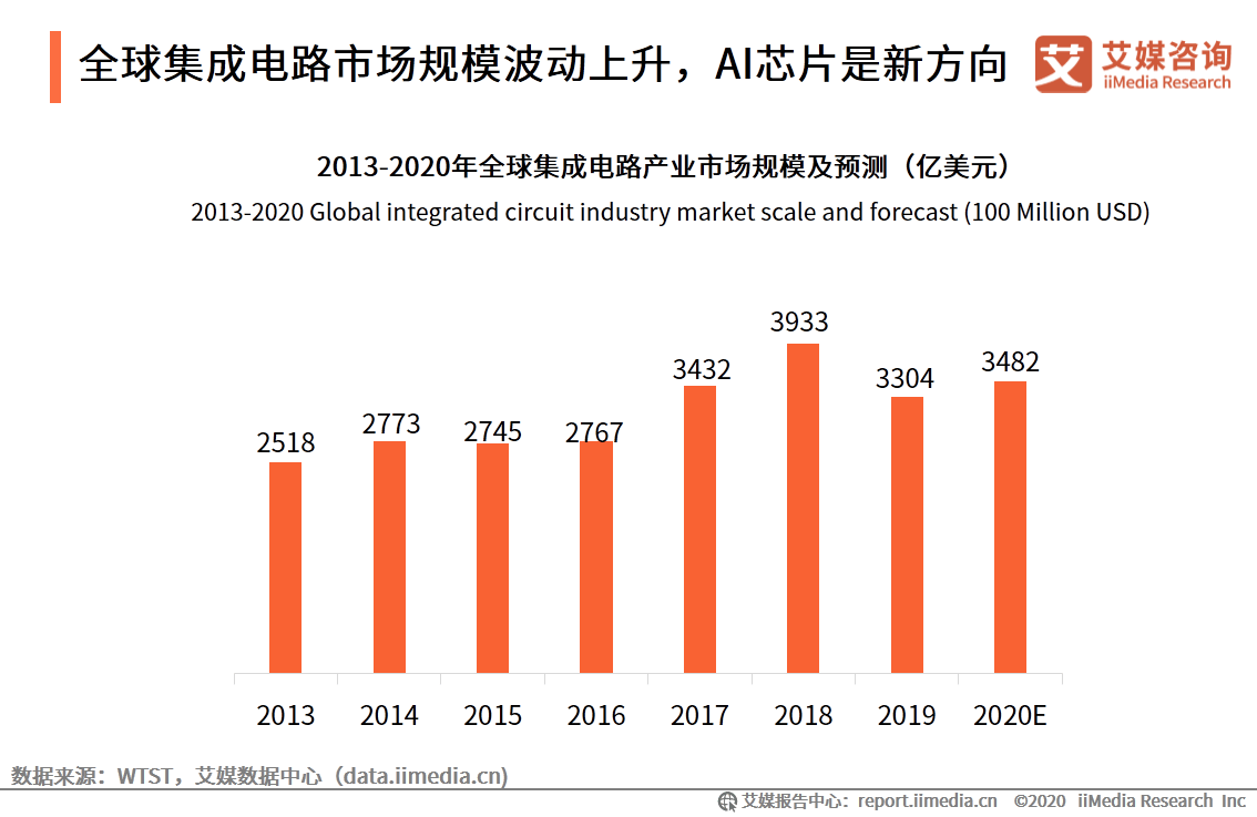 我国经济高速增长的动力