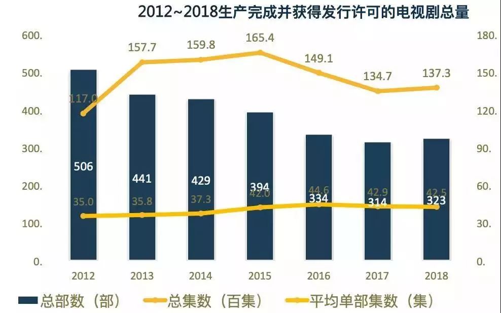 中国电视剧发展现状,中国电视剧发展现状的专业解析评估,精细评估解析_2D41.11.32