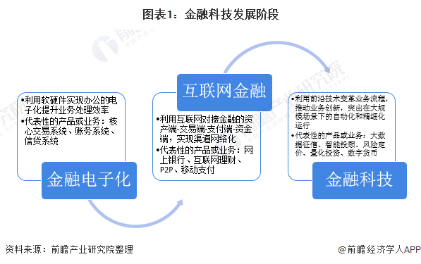 我国科技发展对经济的影响