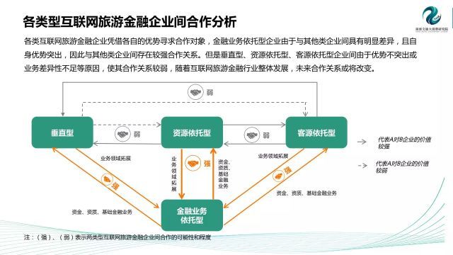 简要分析旅游对经济的作用